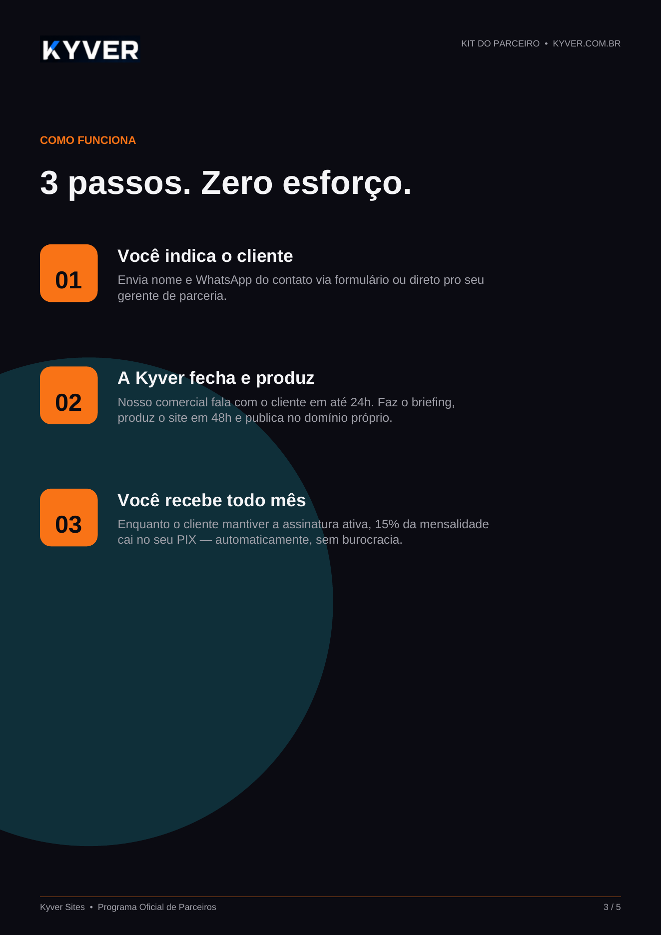 Página 3 do Kit do Parceiro Kyver